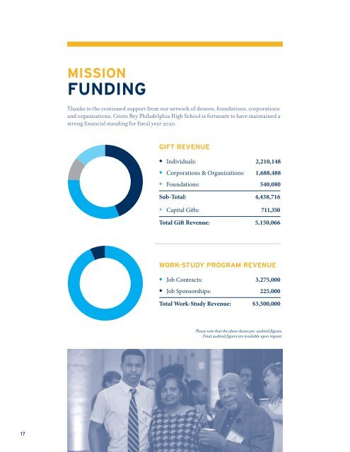 Cristo Rey Philadelphia High School 2020 Impact Report