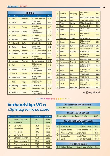 einzelmeisterschaft 2010 der vg 13 - DSkV