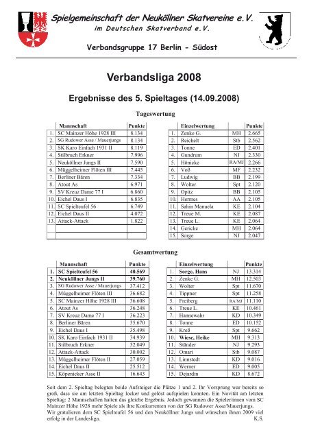 Verbandsliga 2008 - DSkV