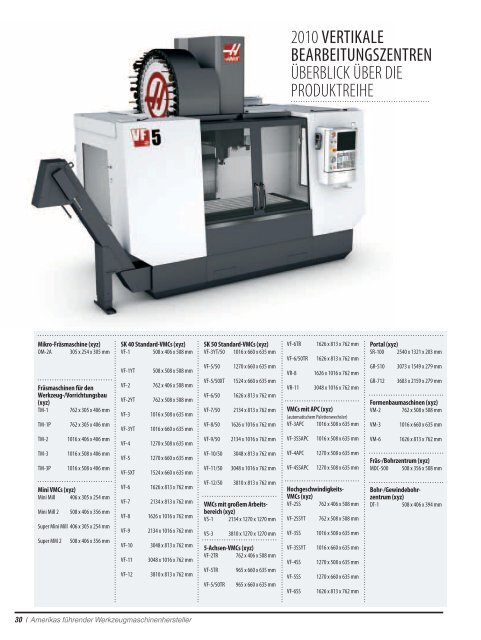 VERTIKALE BEARBEITUNGSZENTREN Haas Automation Inc.