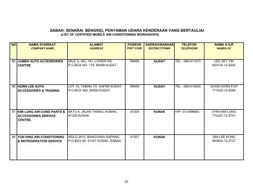 List-of-Certified-Workshop-Sabah.pdf