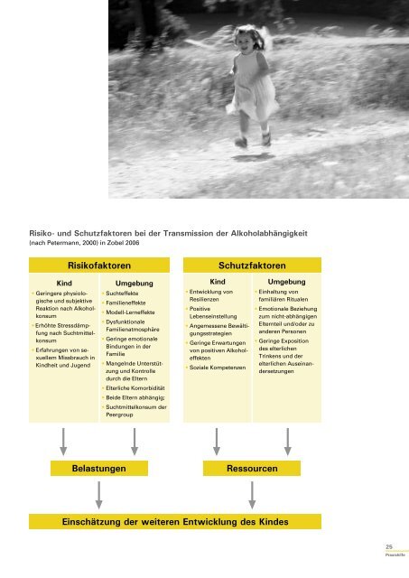 Kindern von Suchtkranken Halt geben – durch Beratung und ...