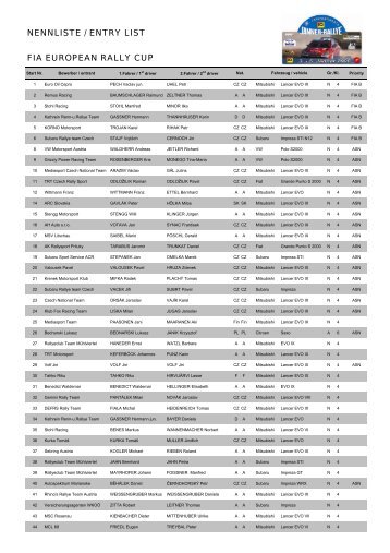 nennliste / entry list fia european rally cup - Jännerrallye