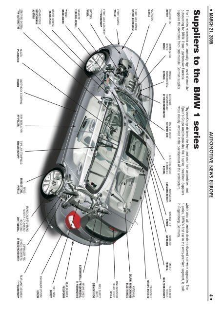 Suppliers to the BMW 1 series - Automotive News