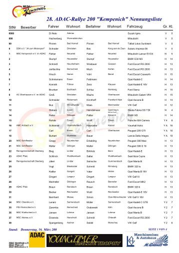 28. ADAC-Rallye 200 "Kempenich" Nennungsliste - MSC Kempenich