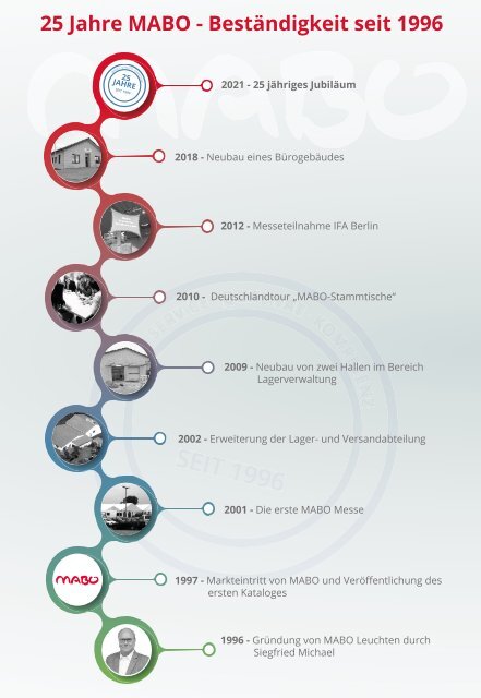 KÜCHENPLANER Ausgabe 12-2020 