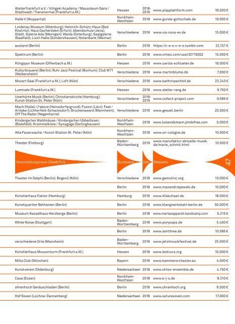 Musikfonds 2017 - 2019 