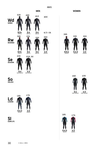 C-Skins Wetsuits W2021