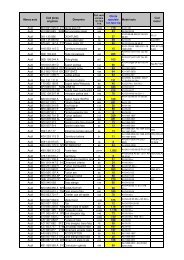 Descarca lista pieselor aflate in promotie!