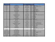 Descarca lista reprezentantelor in format PDF - Allianz-Tiriac Asigurari