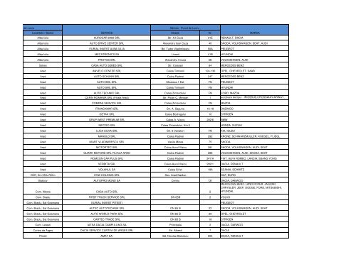 Descarca lista reprezentantelor in format PDF - Allianz-Tiriac Asigurari