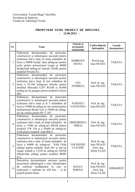 TEME LICENTA 2012 - Catedra de Tehnologii Textile - Universitatea ...
