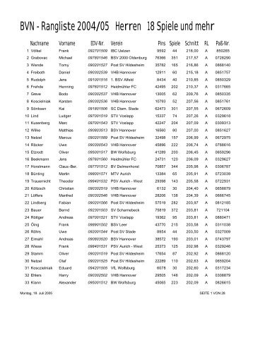BVN - Rangliste 2004/05 Herren 18 Spiele und mehr