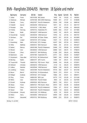 BVN - Rangliste 2004/05 Herren 18 Spiele und mehr