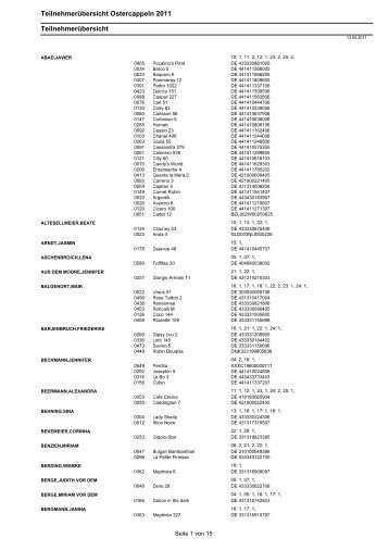 Teilnehmerliste