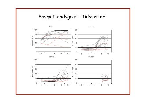 Har vi avlivat markkalkningen? Behöver skogen aska?