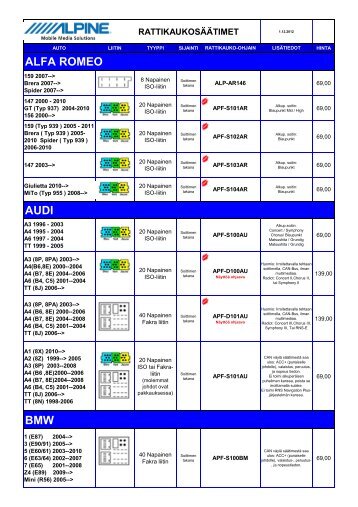 Alpine rattikaukosäädin adapterit - Powerset