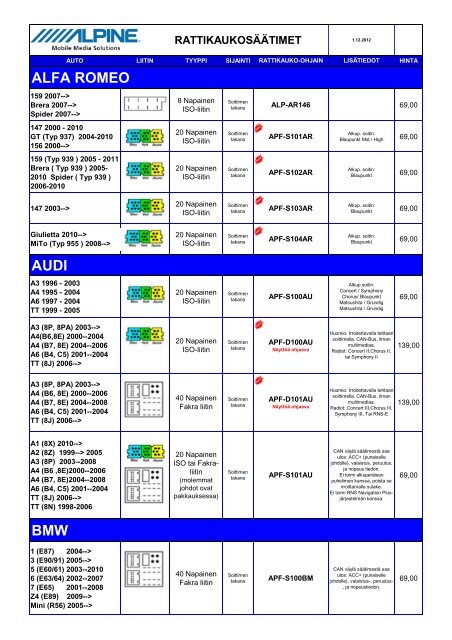 Alpine rattikaukosäädin adapterit - Powerset