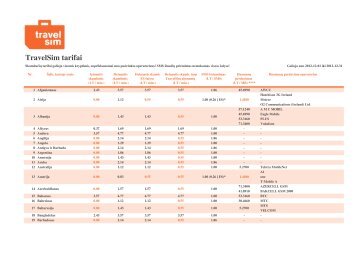 Papildomi TravelSim tarifai