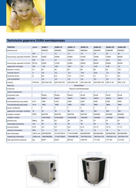 De Duratech® Warmtepompen