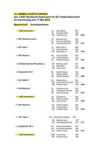 Ergebnisse-Mannschaft - 1. BSC Nordheide