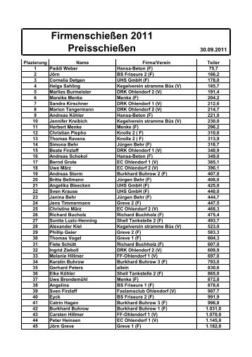 Firmenschießen 2011 Preisschießen
