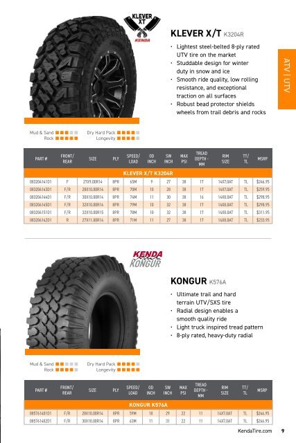 Kenda Powersports Catalog