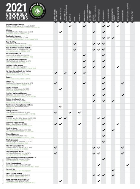 Caravan and Camping Guide 2021