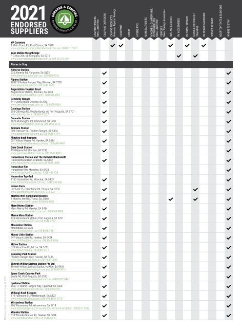 Caravan and Camping Guide 2021