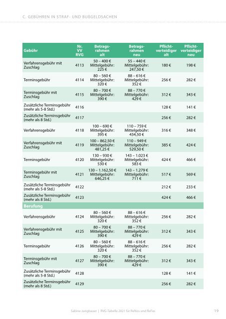 RVG-Tabelle 2021 für ReNos und ReFas 
