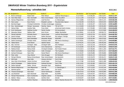 SMARAGD Winter Triathlon Bramberg 2011 - Ergebnisliste