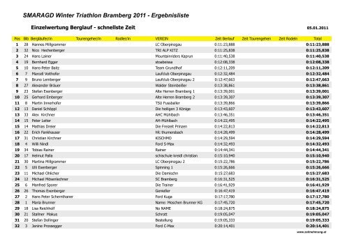 SMARAGD Winter Triathlon Bramberg 2011 - Ergebnisliste
