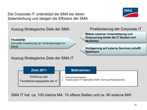 SMA Übersicht - Entscheiderforum Outsourcing