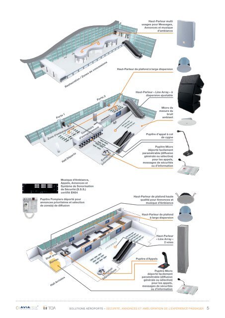 Solution pour les aéroports : Sécurité, sonorisation et amélioration de l'expérience des passagers