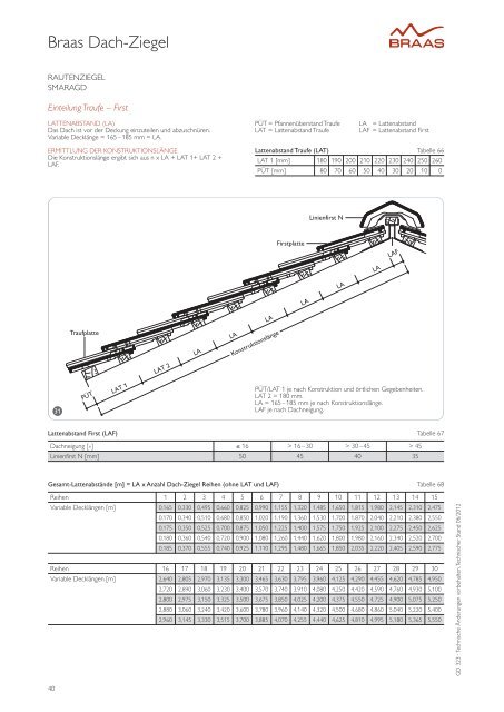 Verlegeanleitung, Stand - Braas