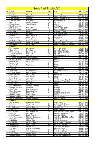 Ennstal-Classic Starterliste 2012