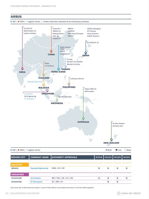 2020 Asia Pacific Infrastructure Report 