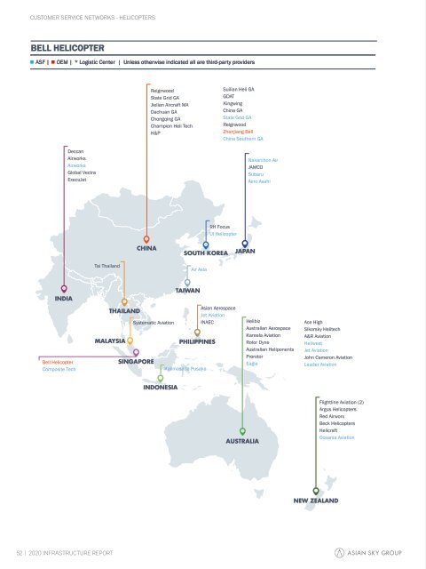 2020 Asia Pacific Infrastructure Report 