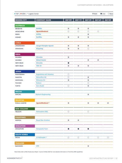 2020 Asia Pacific Infrastructure Report 