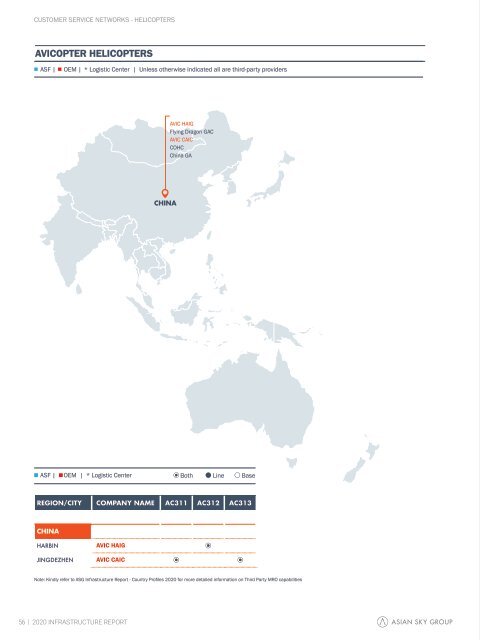 2020 Asia Pacific Infrastructure Report 