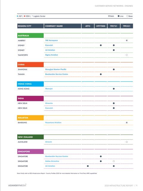 2020 Asia Pacific Infrastructure Report 