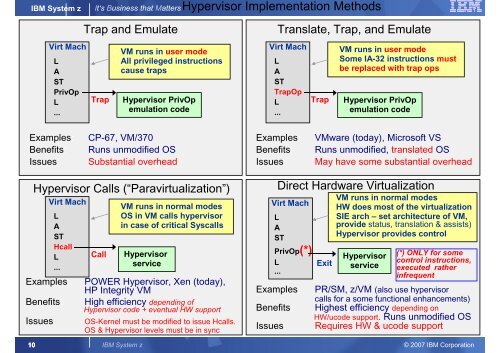 The Mainframe and Virtualization - LRR