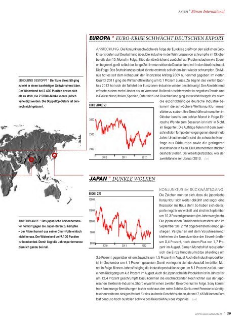 Panorama - GELD-Magazin