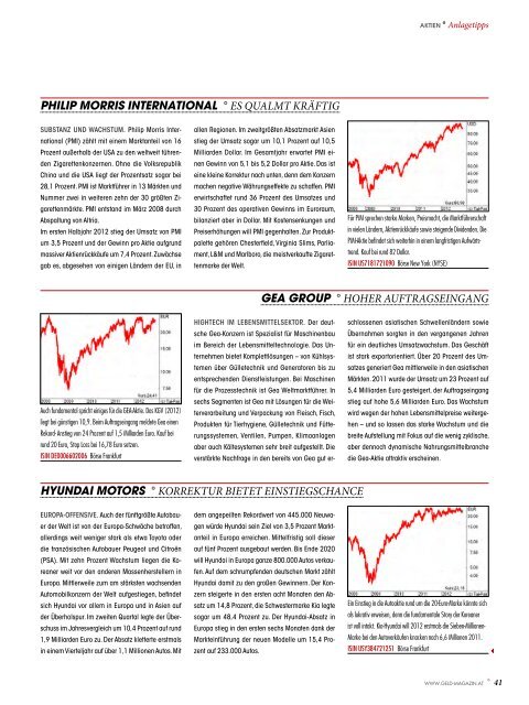 Panorama - GELD-Magazin