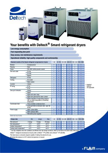 Your benefits with DeltechV Smard refrigerant dryers - the Amazing ...