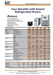 Your Benefits with Smard Refrigerated Dryers - Fut-GmbH