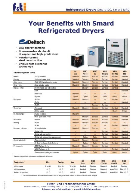 Your Benefits with Smard Refrigerated Dryers - Fut-GmbH