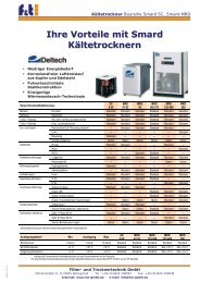 Ihre Vorteile mit Smard Kältetrocknern - Fut-GmbH