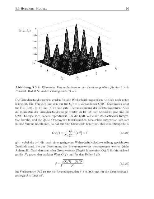 Vielteilchentheorien in Modellräumen mit diskreter Darstellung