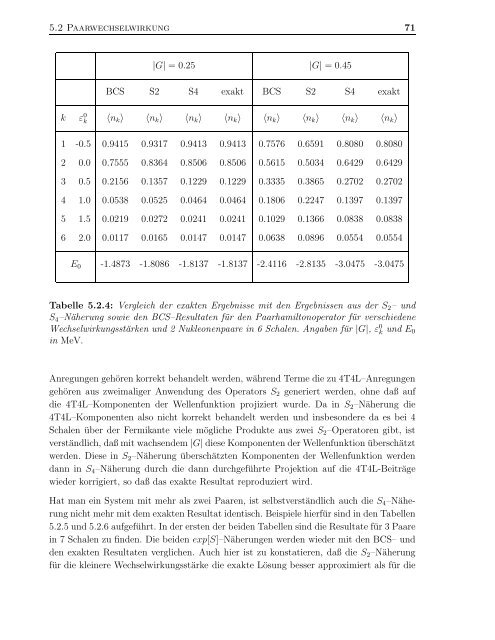 Vielteilchentheorien in Modellräumen mit diskreter Darstellung